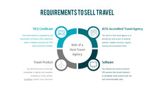 Load image into Gallery viewer, x-Become a Travel Agent Package 595
